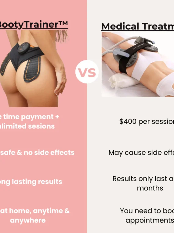 🍑Honey buttocks magic tool🍑EMS buttocks trainer